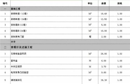 預(yù)算書(shū)項(xiàng)目分類